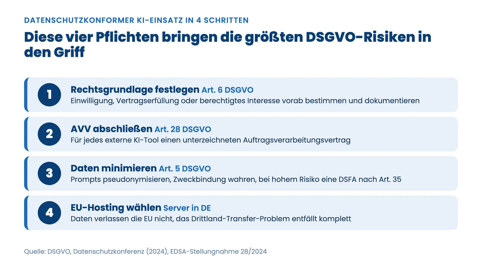 KI datenschutzkonform einsetzen in 4 Schritten: Rechtsgrundlage, AVV, Datenminimierung, EU-Hosting