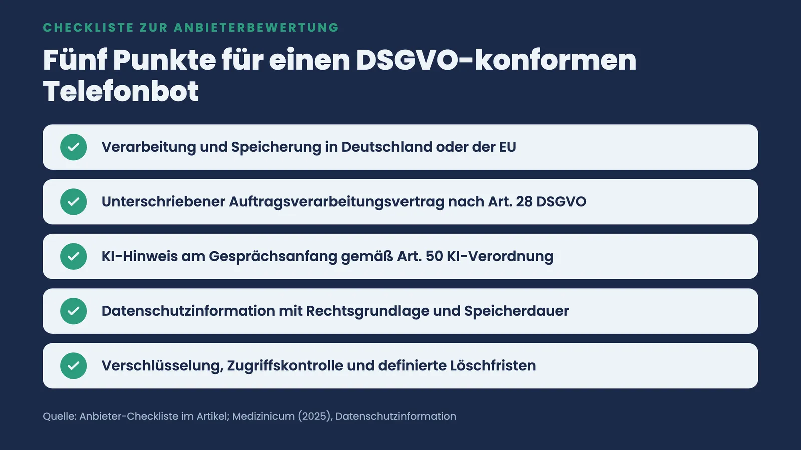 Checkliste mit fünf Häkchen für einen DSGVO-konformen Telefonbot: EU-Hosting, AVV, KI-Hinweis, Datenschutzinformation, Verschlüsselung