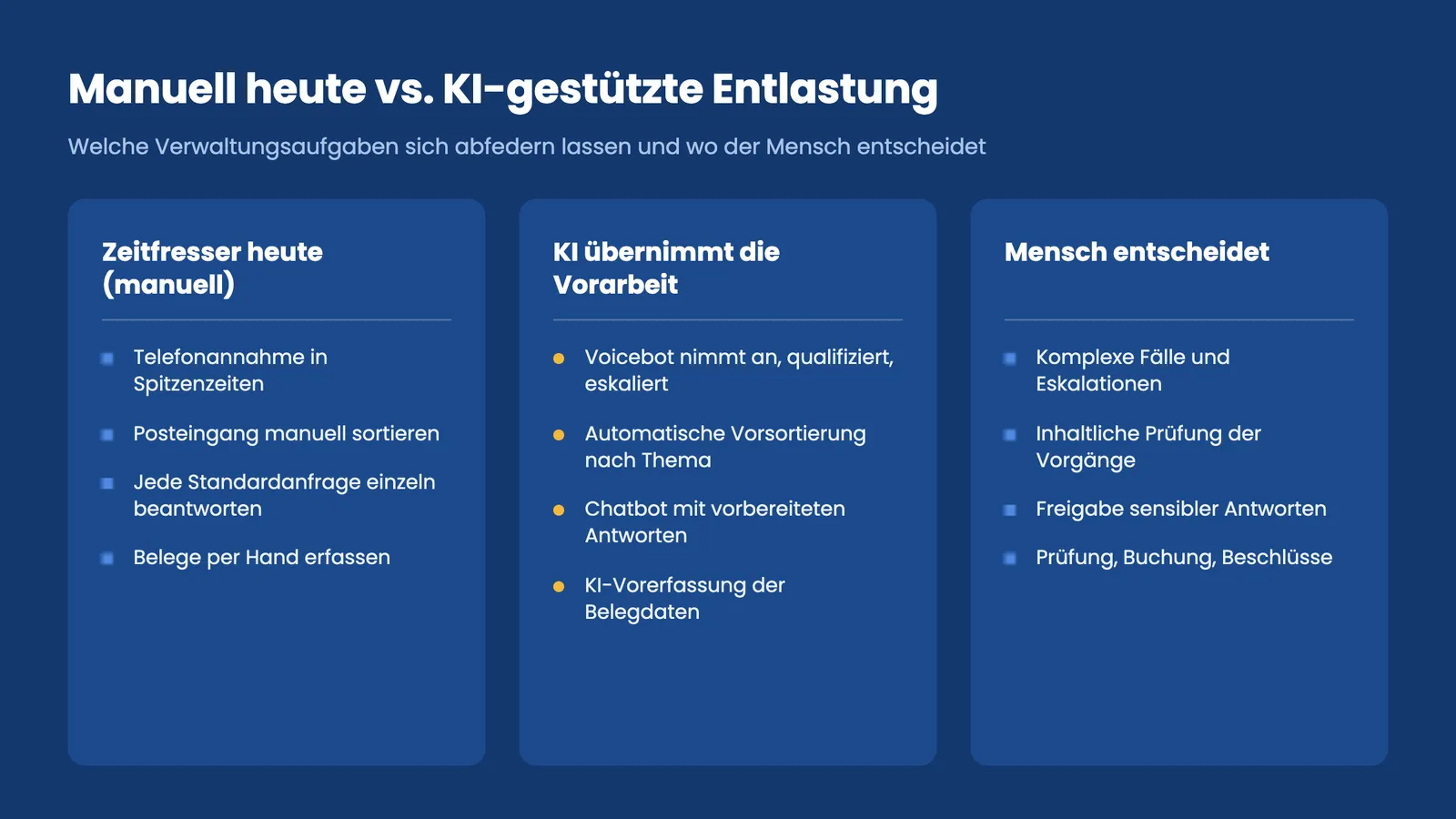 Vergleich manueller Verwaltungsaufgaben und KI-gestützter Entlastung in der Hausverwaltung