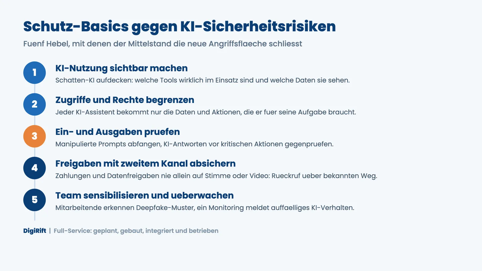Schutz-Basics gegen KI-Sicherheitsrisiken: fünf Hebel für den Mittelstand