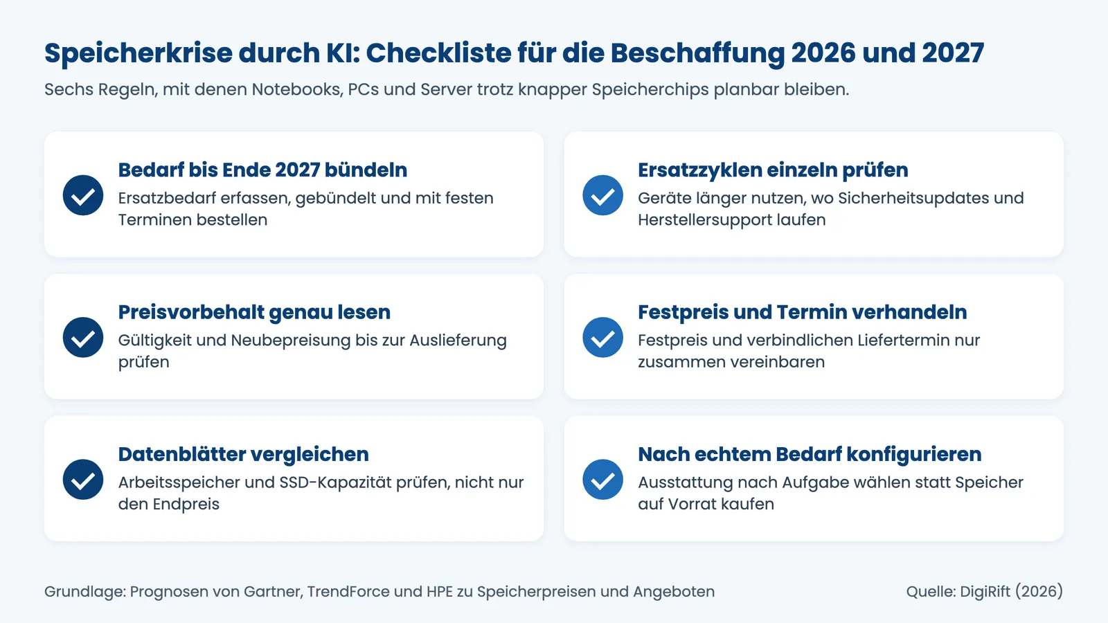 Speicherkrise durch KI: Checkliste mit sechs Regeln für die Hardware-Beschaffung 2026 und 2027