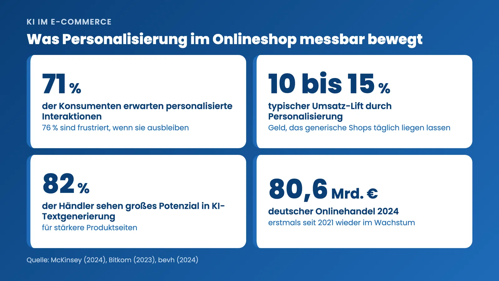 KI im E-Commerce: Kennzahlen zu Personalisierung, Potenzial und Onlinehandel-Wachstum 2024
