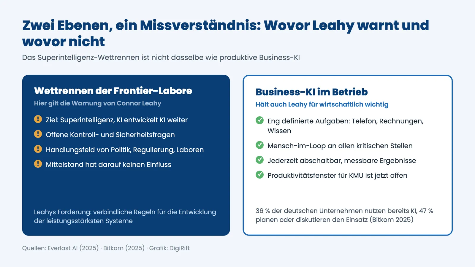Einordnung der Connor Leahy Warnung: Superintelligenz-Wettrennen der Labore vs. produktive Business-KI im Betrieb