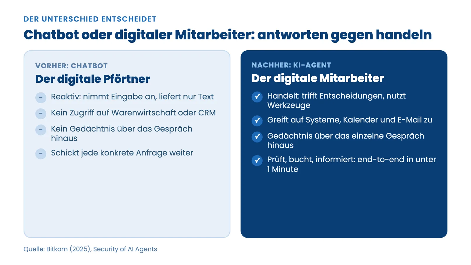 KI-Agenten Mittelstand: Vergleich Chatbot als Pförtner gegen KI-Agent als digitaler Mitarbeiter
