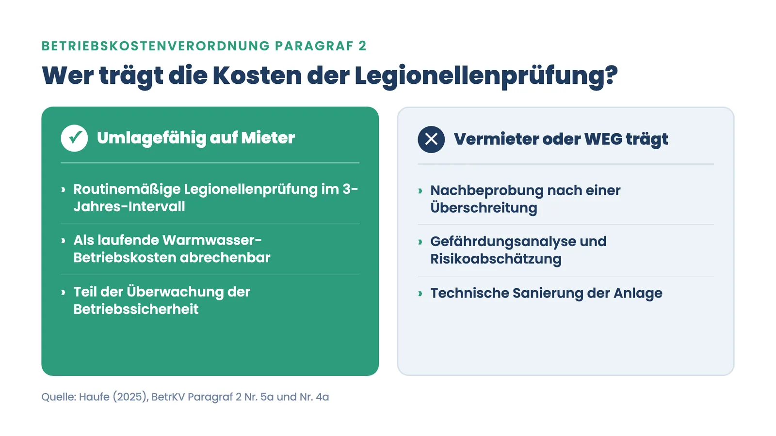 Legionellenprüfung Hausverwaltung: Kostenvergleich umlagefähig auf Mieter gegenüber Kosten für Vermieter oder WEG