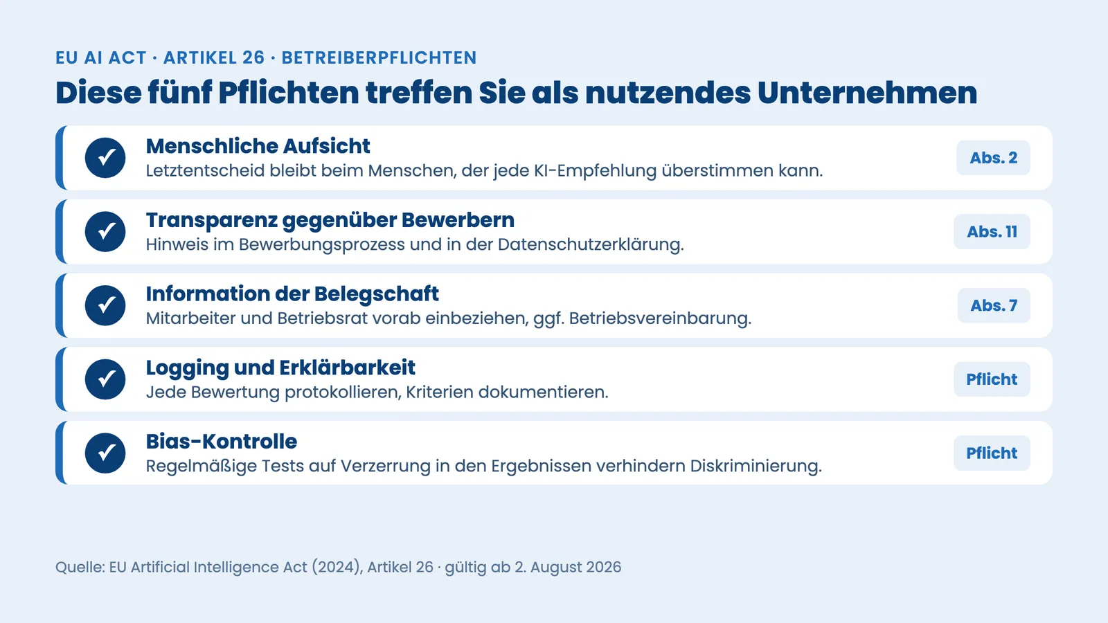 KI im Recruiting: fünf AI-Act-Betreiberpflichten nach Artikel 26 als nummerierte Checkliste