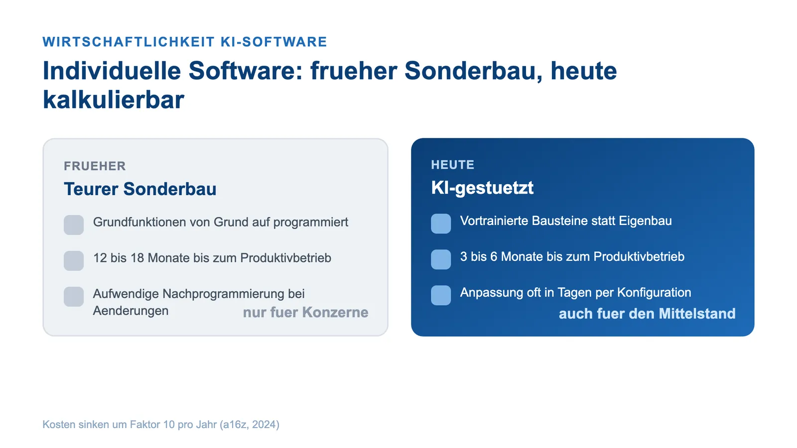 Wirtschaftlichkeit KI-Software: Vergleich Sonderbau früher gegen KI-gestuetzt heute