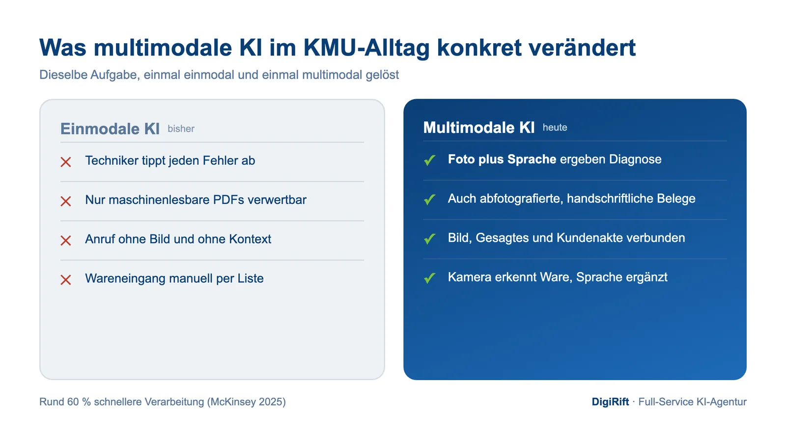 Vergleich einmodale und multimodale KI im KMU-Alltag mit vier Beispielaufgaben