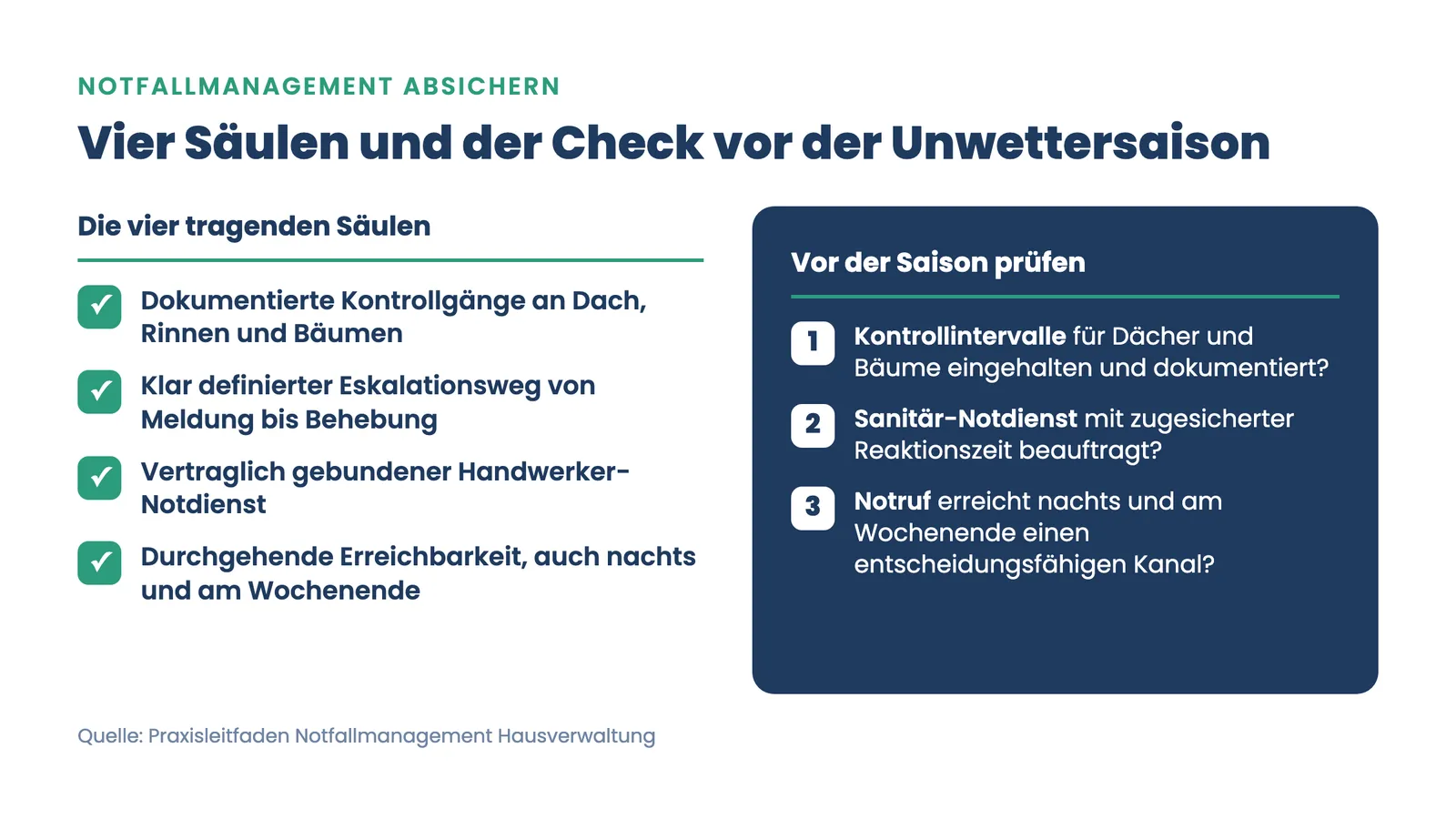 Notfallmanagement Hausverwaltung Checkliste: vier Säulen und drei Prüfpunkte vor der Unwettersaison