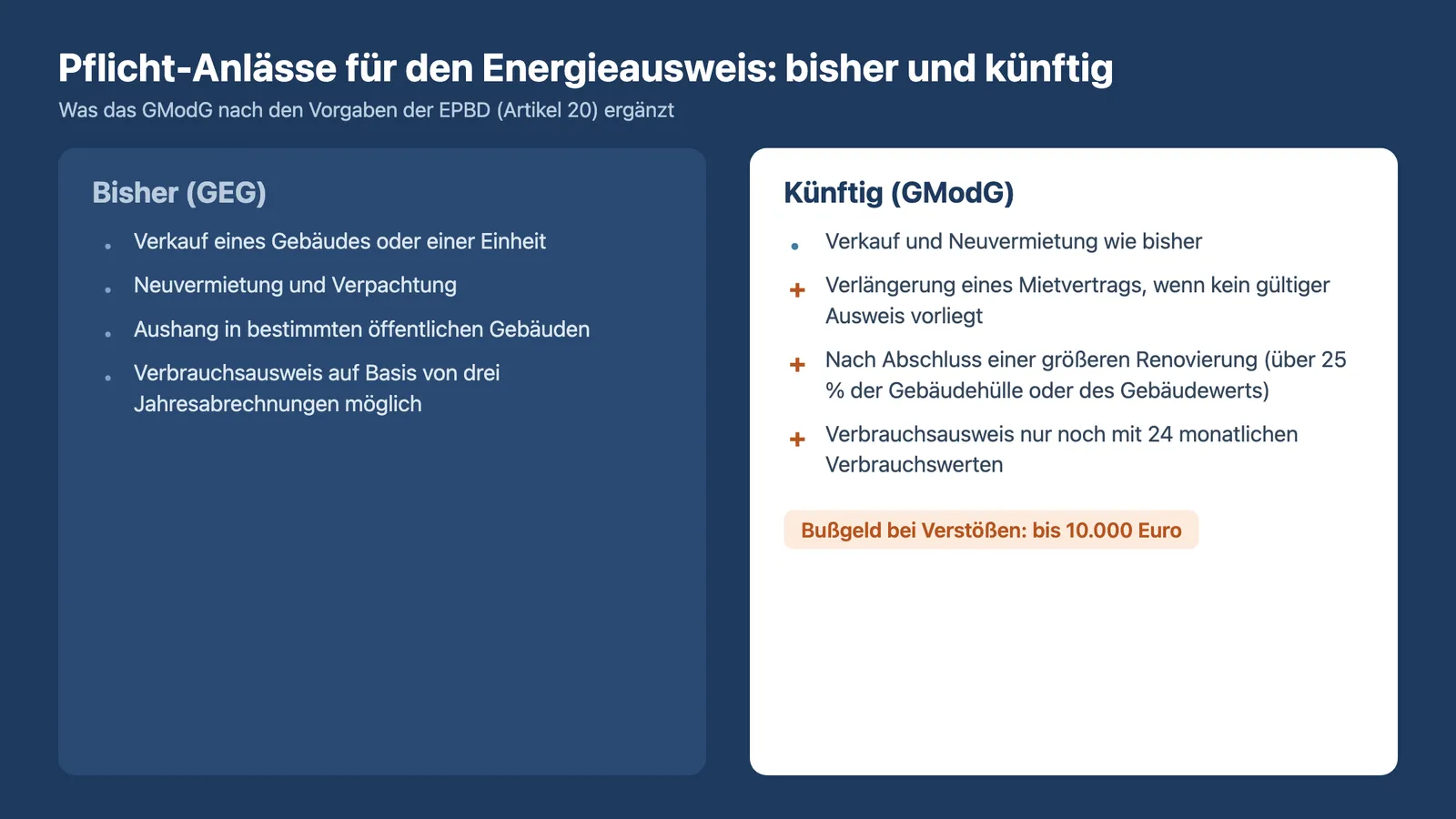 Energieausweis 2026: Pflicht-Anlässe bisher und künftig mit Mietvertragsverlängerung und größerer Renovierung