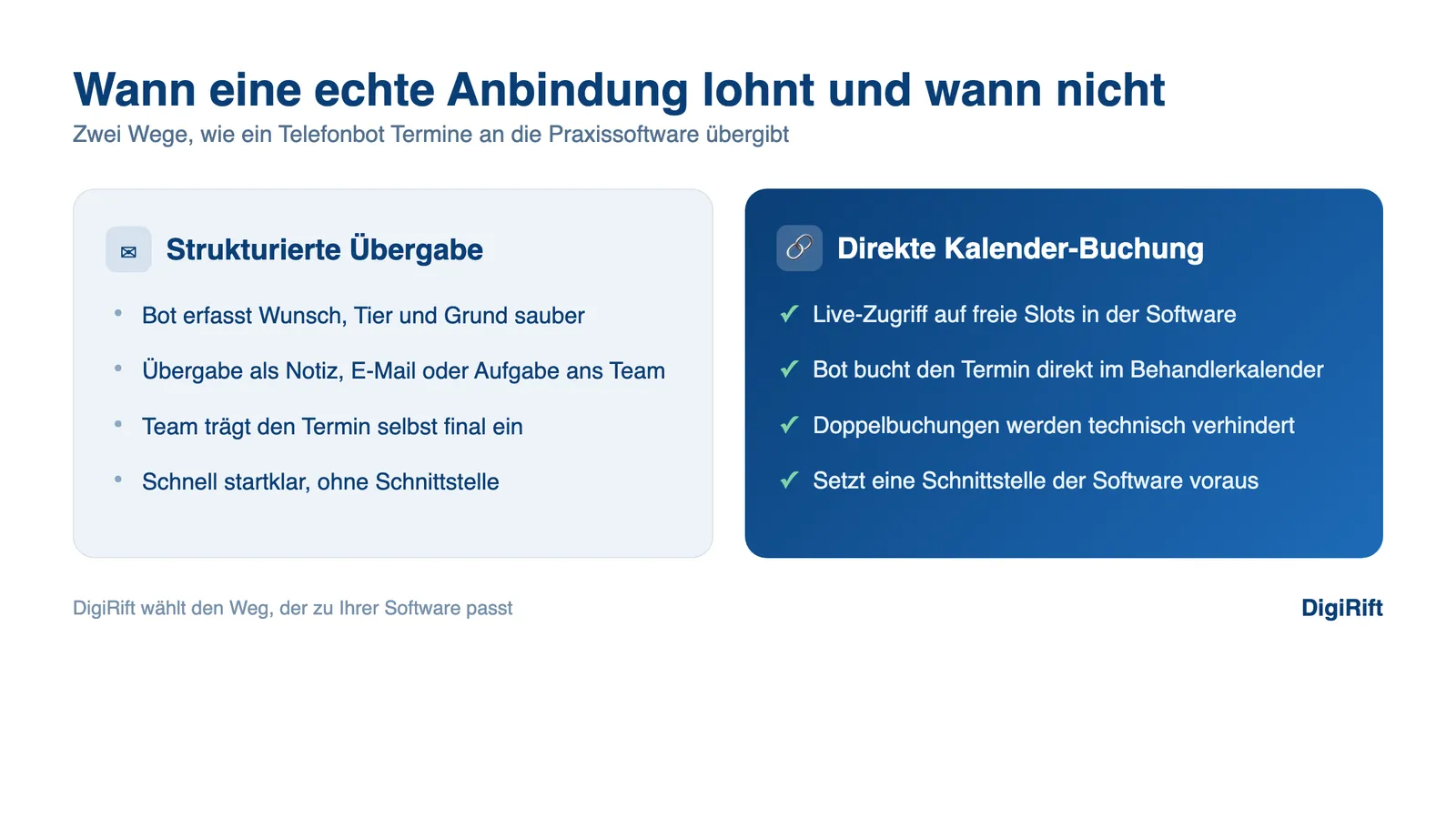 Telefonbot Praxissoftware Anbindung Tierarzt: strukturierte Übergabe im Vergleich zur direkten Kalenderbuchung