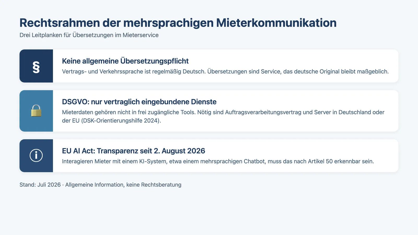 Mehrsprachige Mieterkommunikation rechtssicher: Übersetzungspflicht, DSGVO und EU AI Act im Überblick