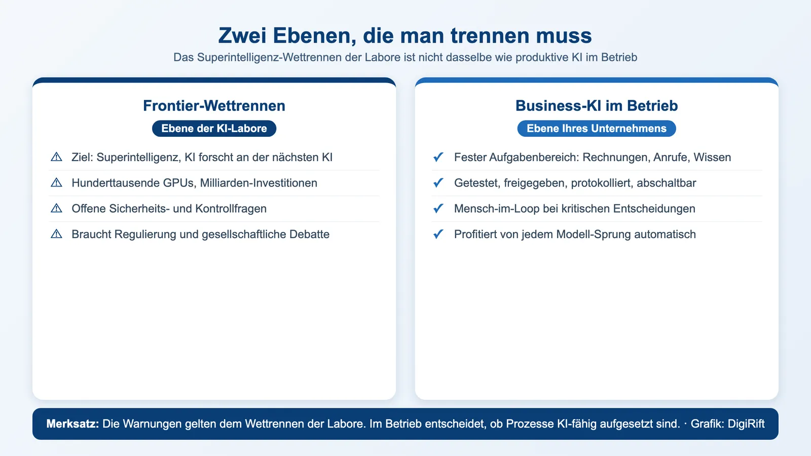 Rekursive Selbstverbesserung eingeordnet: Frontier-Wettrennen der Labore vs. Business-KI im Betrieb